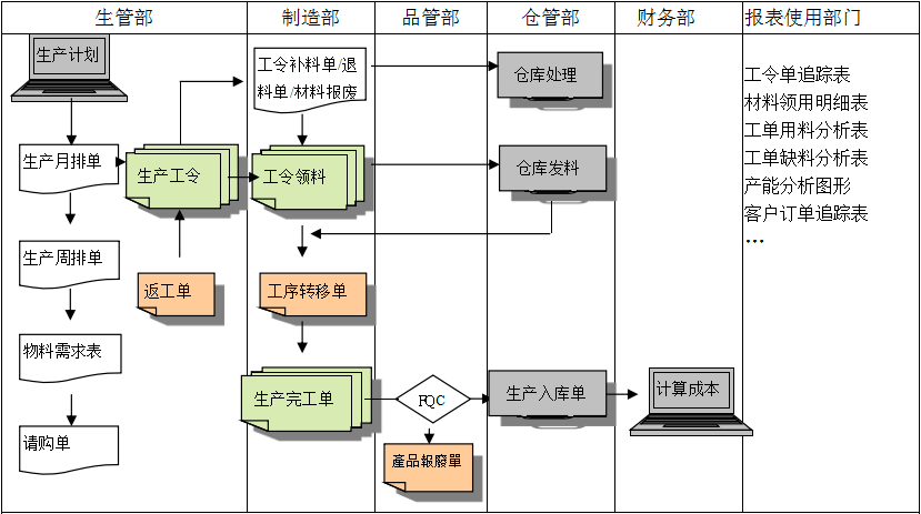 生产制造ERP米兰体育网页版-米兰体育（中国）官方在线登录
