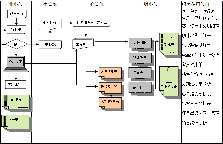 erp米兰体育网页版-米兰体育(中国)官方在线登录
实施前要做好基础管理