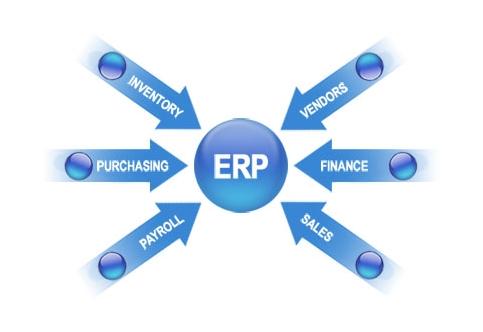 ERP米兰体育网页版-米兰体育(中国)官方在线登录
实施的风险要如何防范?