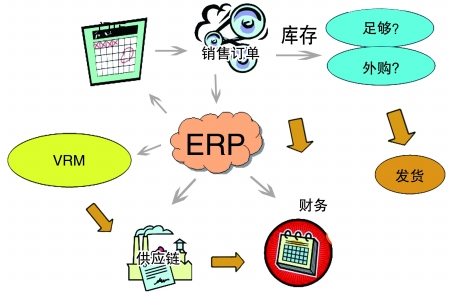 企业引入ERP米兰体育网页版-米兰体育(中国)官方在线登录
是必然趋势