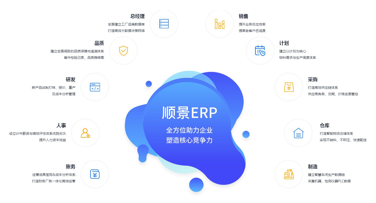 ERP米兰体育网页版-米兰体育(中国)官方在线登录
ERP米兰体育网页版-米兰体育(中国)官方在线登录