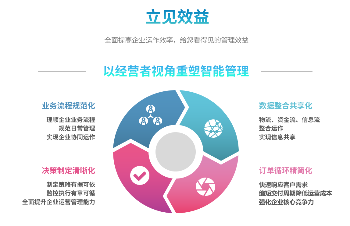 ERP米兰体育网页版-米兰体育(中国)官方在线登录
ERP米兰体育网页版-米兰体育(中国)官方在线登录