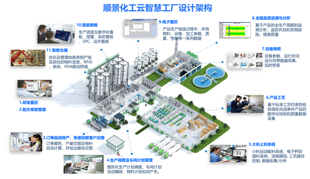 米兰体育网页版-米兰体育(中国)官方在线登录化工云智慧工厂设计架构 米兰体育网页版-米兰体育(中国)官方在线登录化工云智慧工厂设计架构