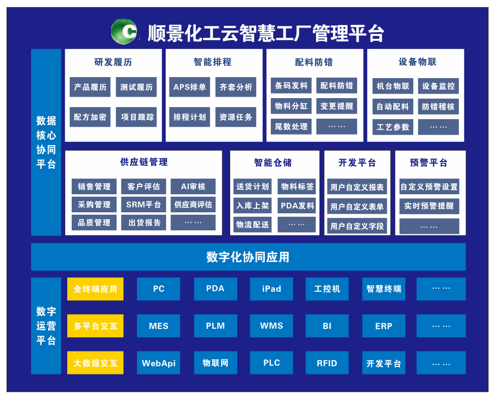 米兰体育网页版-米兰体育(中国)官方在线登录化工云智慧工厂管理平台 米兰体育网页版-米兰体育(中国)官方在线登录化工云智慧工厂管理平台